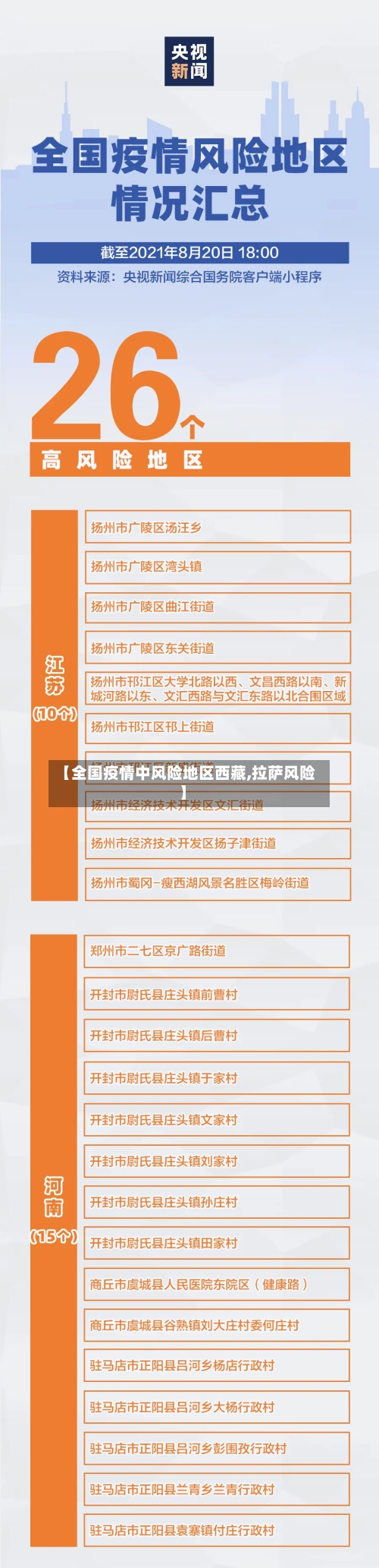 【全国疫情中风险地区西藏,拉萨风险】