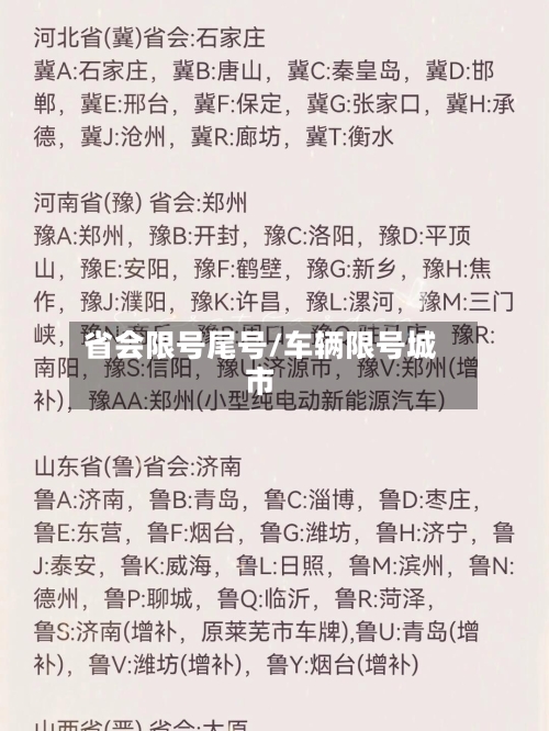 省会限号尾号/车辆限号城市
