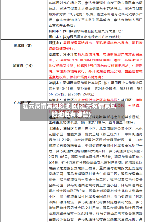 灌云疫情高风险地区(灌云疫情高风险地区有哪些)