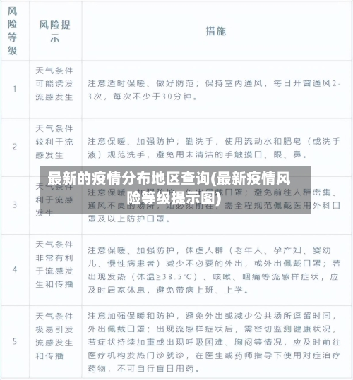 最新的疫情分布地区查询(最新疫情风险等级提示图)