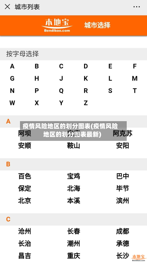 疫情风险地区的划分图表(疫情风险地区的划分图表最新)