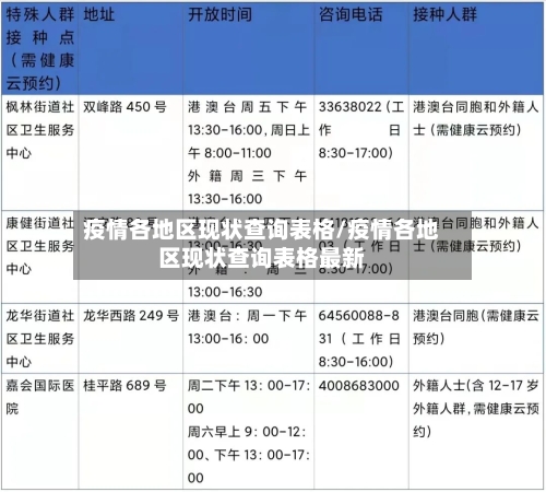 疫情各地区现状查询表格/疫情各地区现状查询表格最新