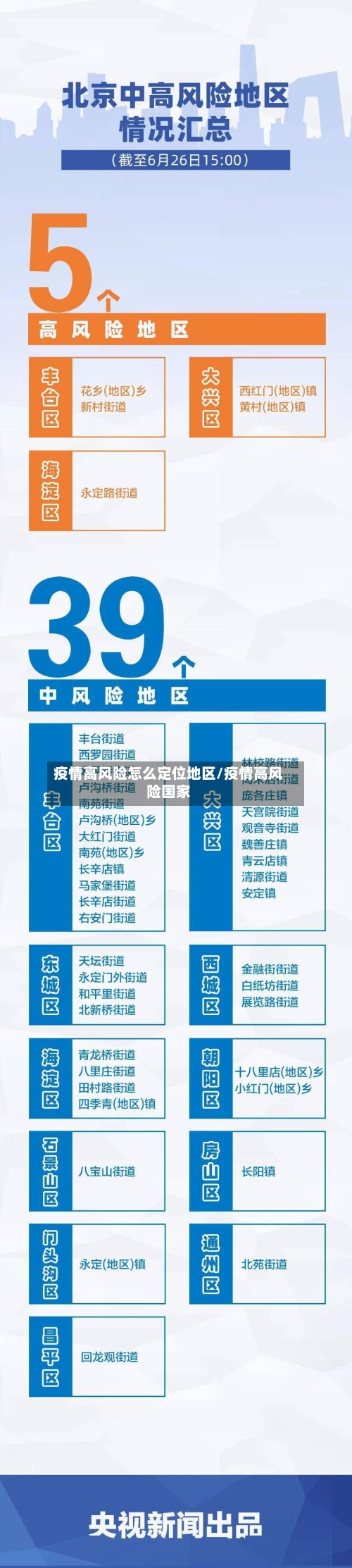 疫情高风险怎么定位地区/疫情高风险国家