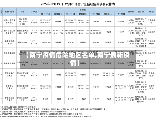 【南宁疫情危险地区名单,南宁最新疫情】