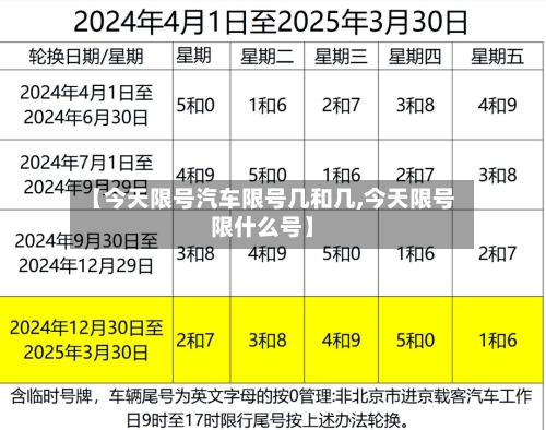 【今天限号汽车限号几和几,今天限号限什么号】