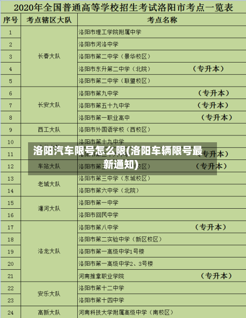 洛阳汽车限号怎么限(洛阳车辆限号最新通知)