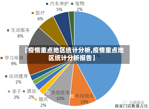 【疫情重点地区统计分析,疫情重点地区统计分析报告】