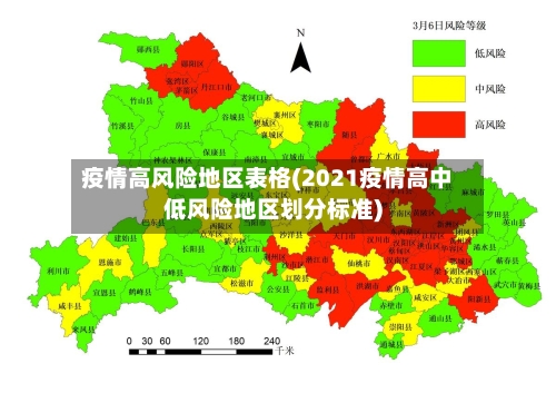 疫情高风险地区表格(2021疫情高中低风险地区划分标准)