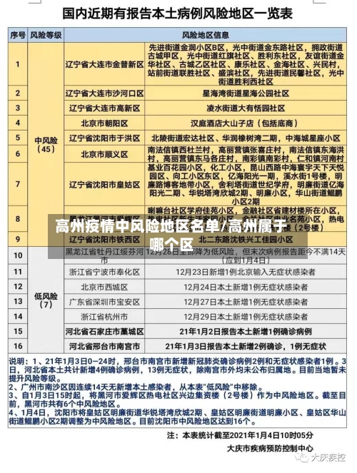 高州疫情中风险地区名单/高州属于哪个区