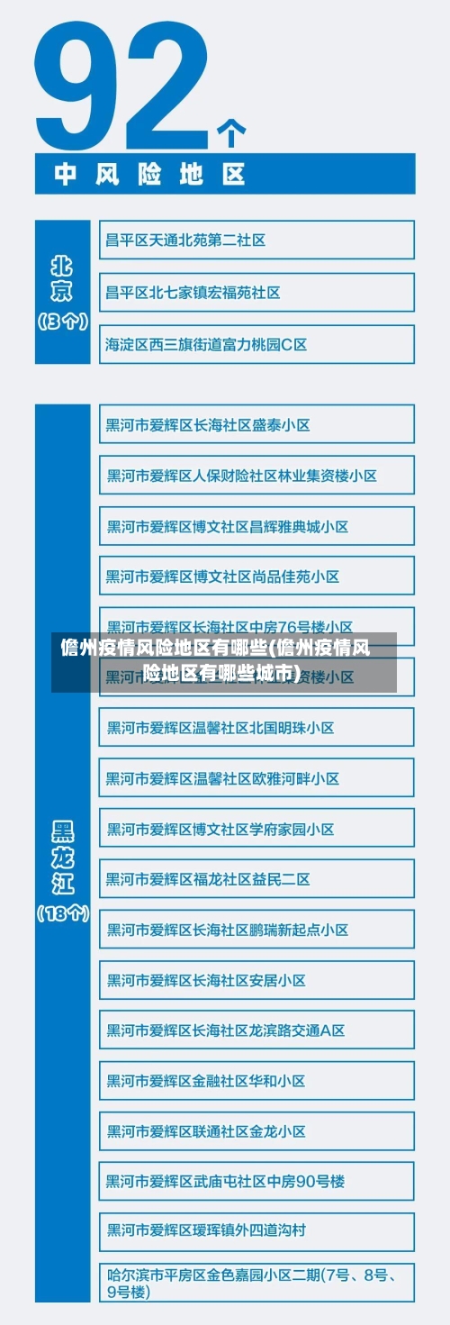 儋州疫情风险地区有哪些(儋州疫情风险地区有哪些城市)