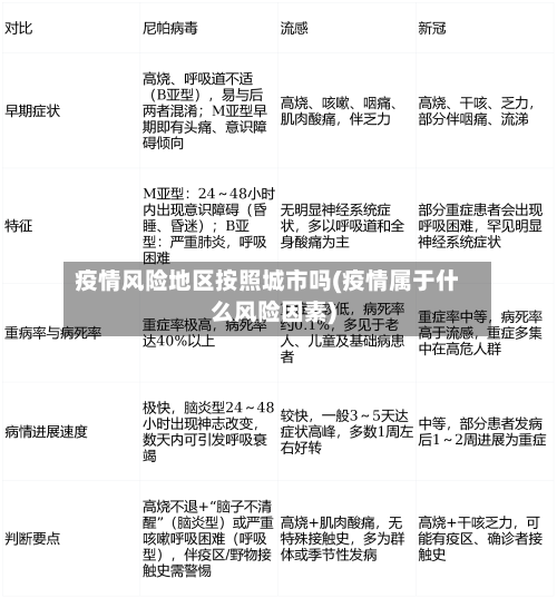 疫情风险地区按照城市吗(疫情属于什么风险因素)