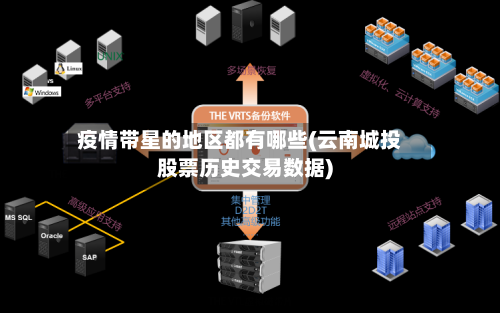 疫情带星的地区都有哪些(云南城投股票历史交易数据)