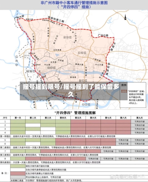 摇号摇到限号/摇号摇到了能保留多久