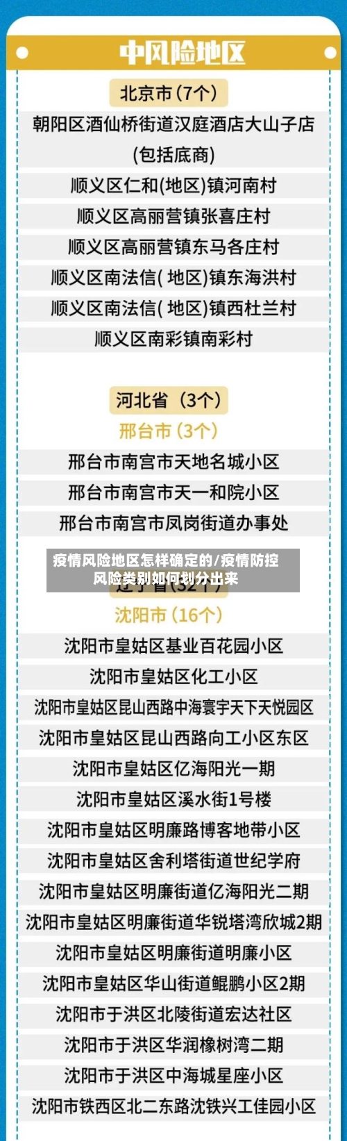 疫情风险地区怎样确定的/疫情防控风险类别如何划分出来