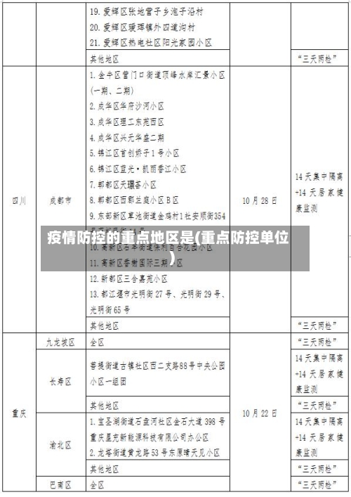 疫情防控的重点地区是(重点防控单位)