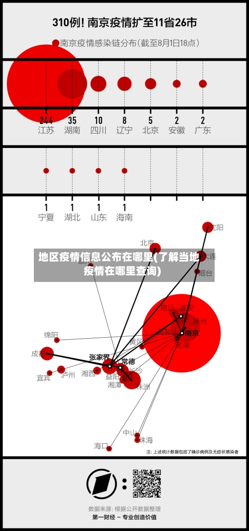 地区疫情信息公布在哪里(了解当地疫情在哪里查询)