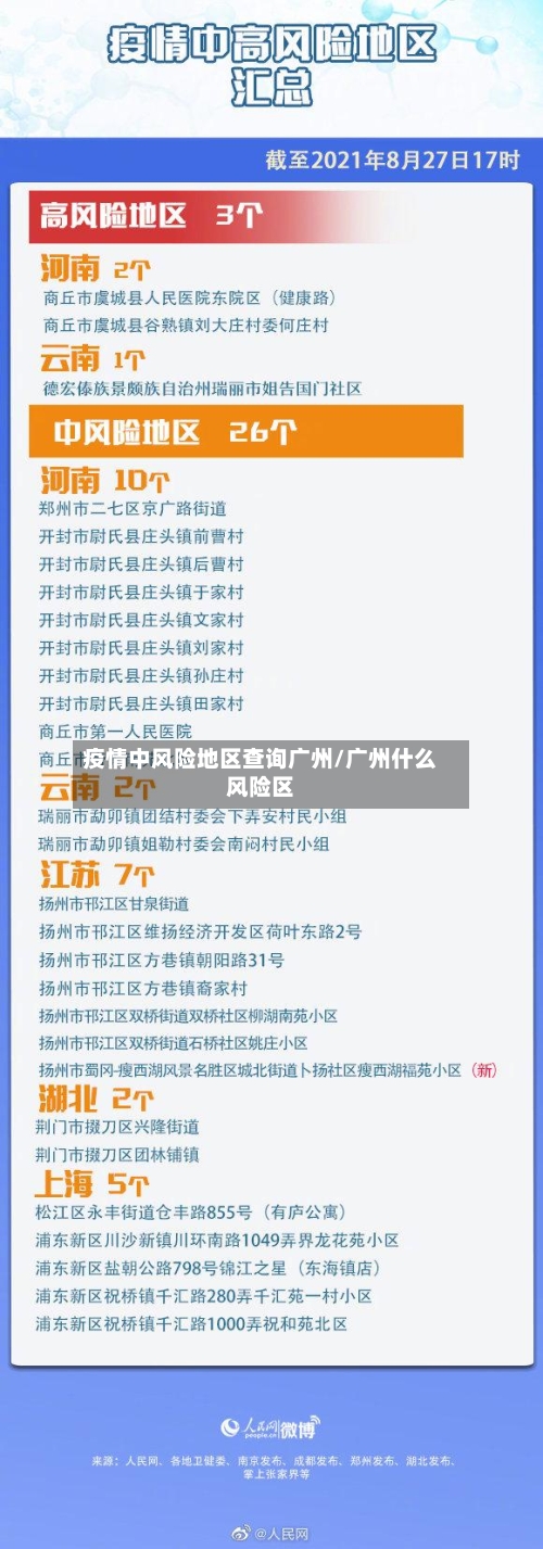 疫情中风险地区查询广州/广州什么风险区