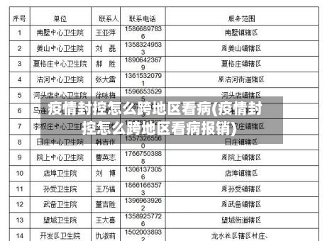 疫情封控怎么跨地区看病(疫情封控怎么跨地区看病报销)