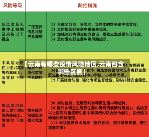 【云南有哪些疫情风险地区,云南包含哪些区县】
