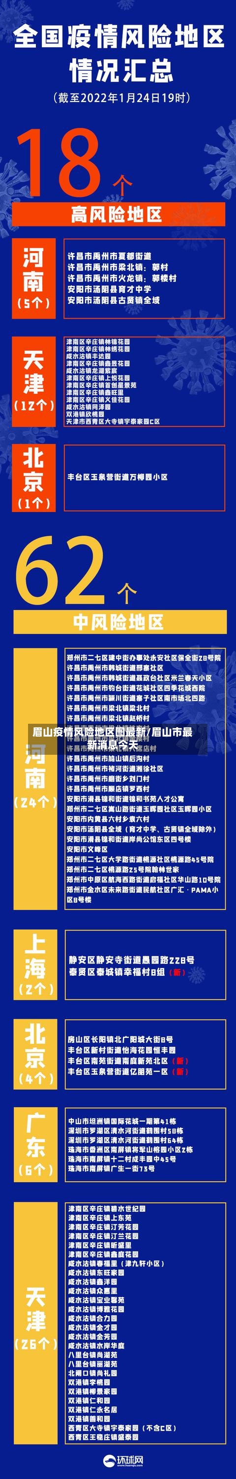 眉山疫情风险地区图最新/眉山市最新消息今天