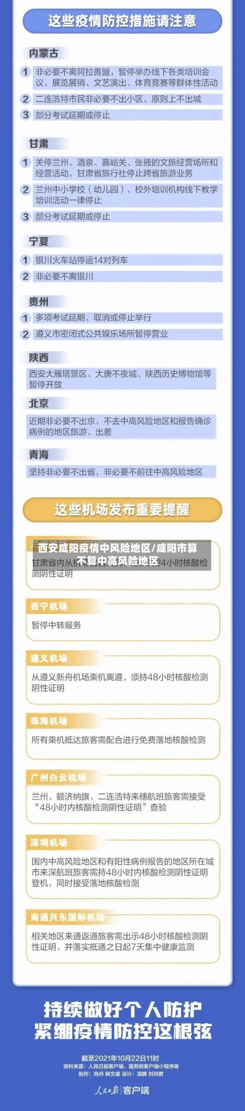 西安咸阳疫情中风险地区/咸阳市算不算中高风险地区