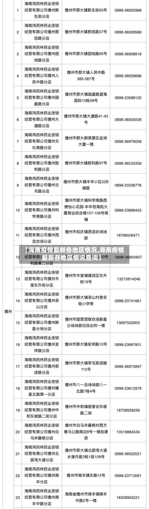 【海南疫情最新各地区情况,海南疫情最新各地区情况查询】