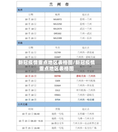 新冠疫情重点地区表格图/新冠疫情重点地区表格图
