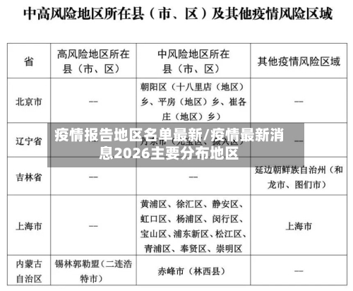 疫情报告地区名单最新/疫情最新消息2026主要分布地区