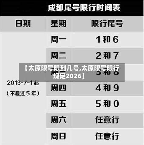 【太原限号限到几号,太原限号限行规定2026】