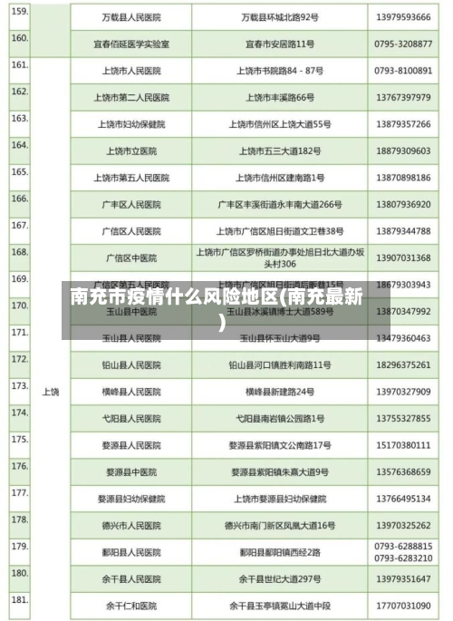 南充市疫情什么风险地区(南充最新)