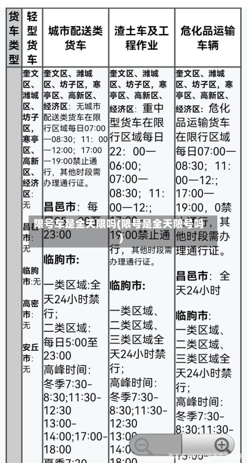 限号车是全天限吗(限号是全天限号吗)