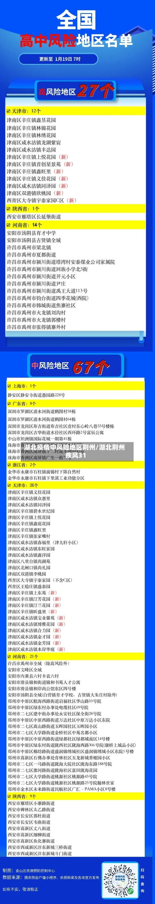 湖北疫情中风险地区荆州/湖北荆州疾风31