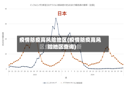 疫情防疫高风险地区(疫情防疫高风险地区查询)