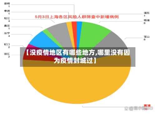 【没疫情地区有哪些地方,哪里没有因为疫情封城过】