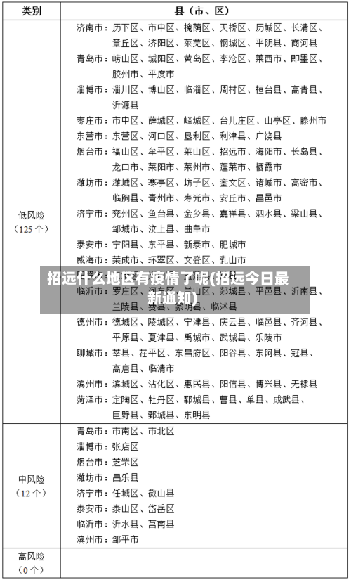 招远什么地区有疫情了呢(招远今日最新通知)