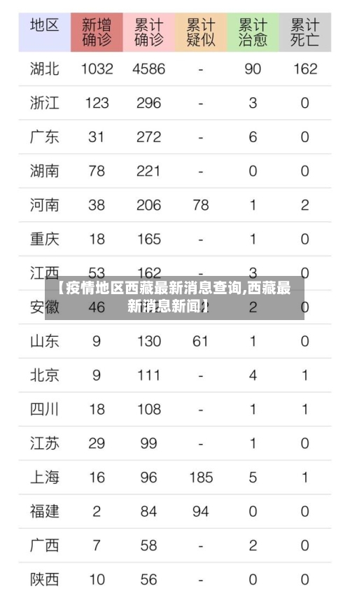 【疫情地区西藏最新消息查询,西藏最新消息新闻】