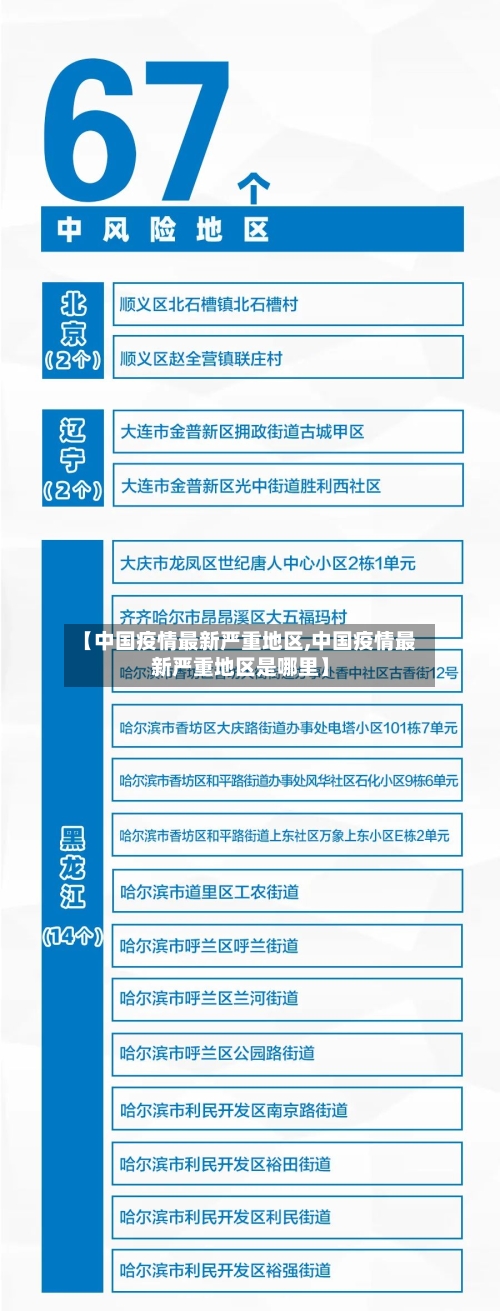 【中国疫情最新严重地区,中国疫情最新严重地区是哪里】