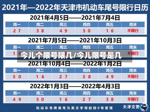 今儿个限号限几/今儿限号是几