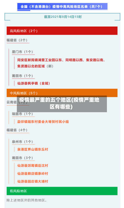 疫情最严重的五个地区(疫情严重地区有哪些)