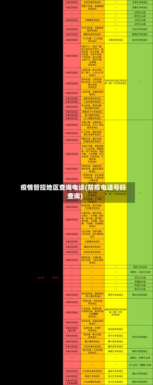 疫情管控地区查询电话(防疫电话号码查询)