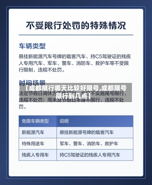 【成都限行哪天比较好限号,成都限号限行到几点】