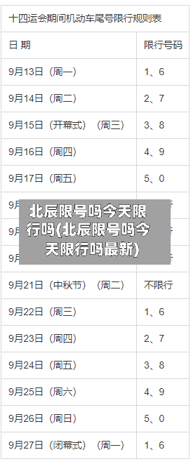 北辰限号吗今天限行吗(北辰限号吗今天限行吗最新)