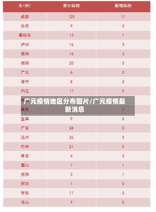 广元疫情地区分布图片/广元疫情最新消息