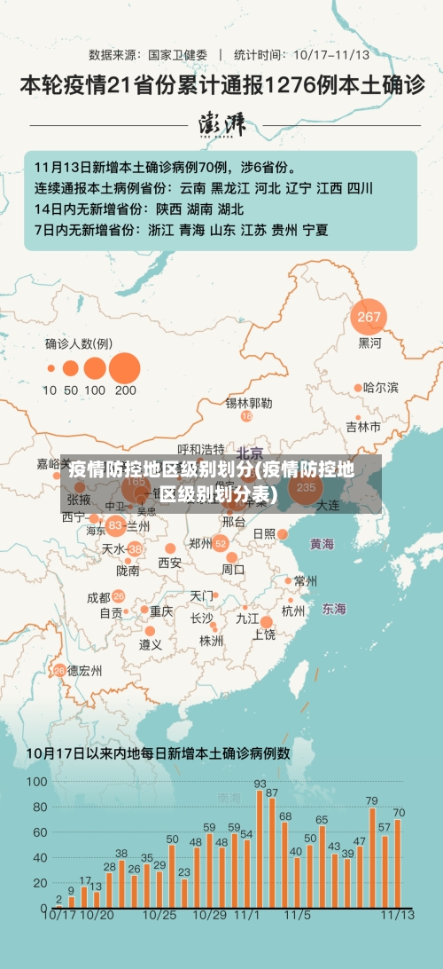 疫情防控地区级别划分(疫情防控地区级别划分表)