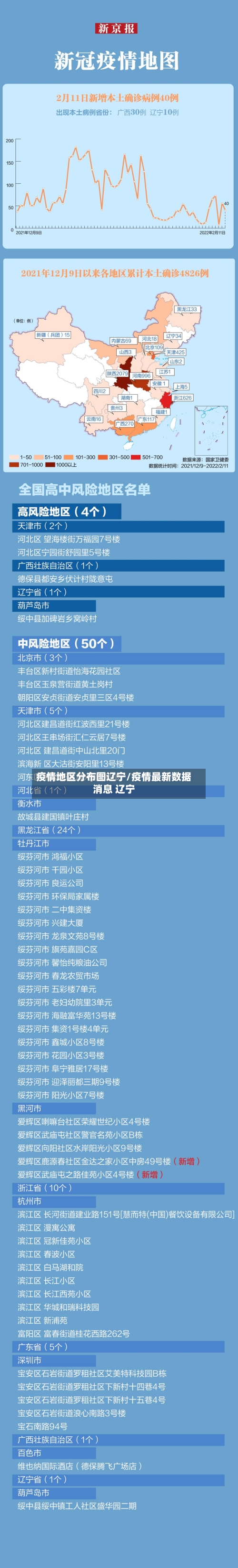 疫情地区分布图辽宁/疫情最新数据消息 辽宁