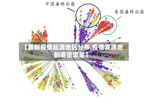 【最新疫情起源地区分布,疫情发源地到底是哪里】
