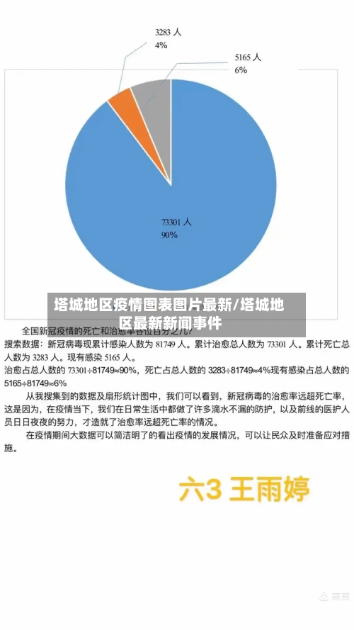 塔城地区疫情图表图片最新/塔城地区最新新闻事件