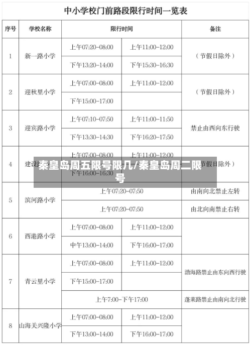 秦皇岛周五限号限几/秦皇岛周二限号