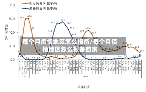 每个月疫情地区怎么报备/每个月疫情地区怎么报备回家