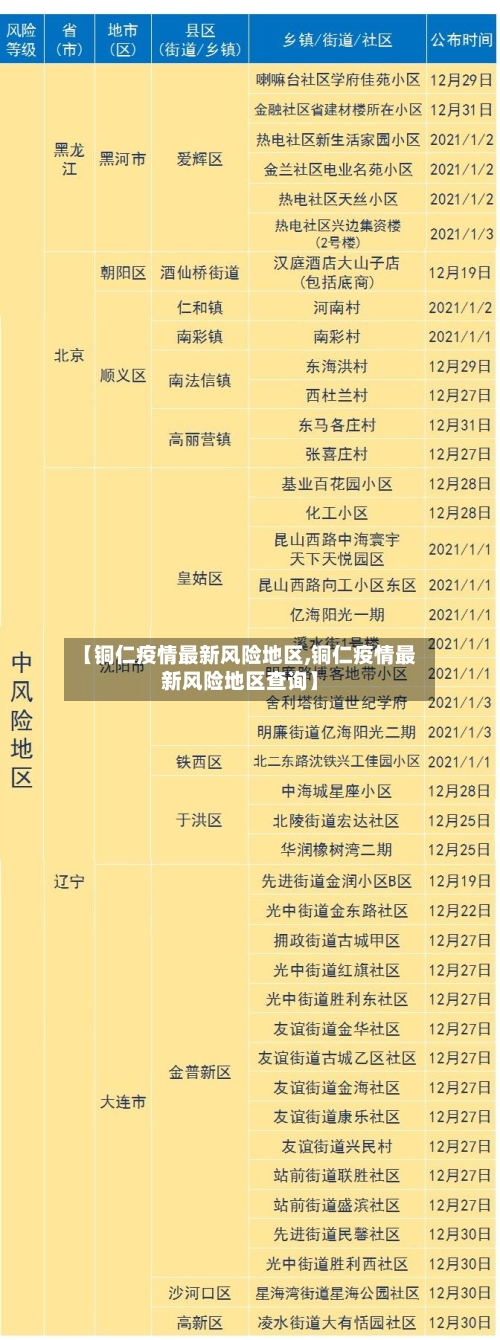 【铜仁疫情最新风险地区,铜仁疫情最新风险地区查询】